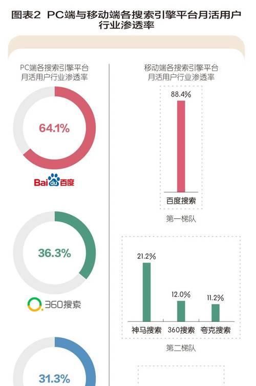综合搜索引擎概念图表如何进行分析？