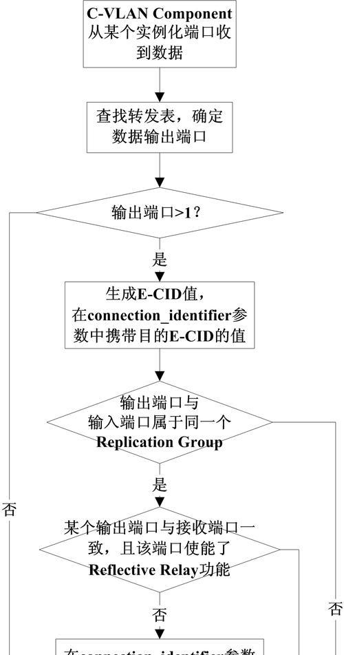 组播源搜索引擎的工作原理是什么？