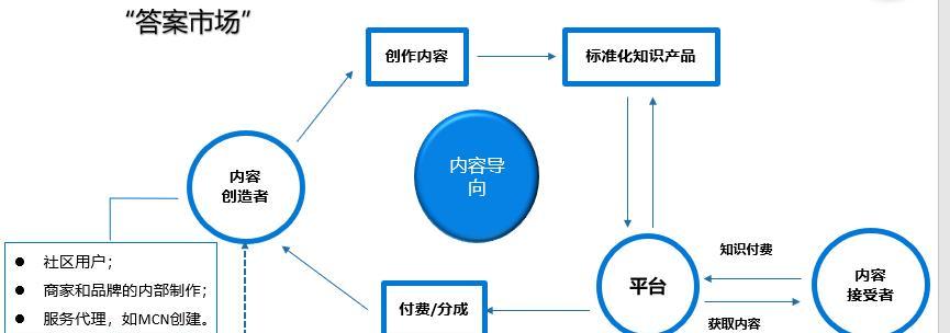 seo知识付费的市场前景如何？