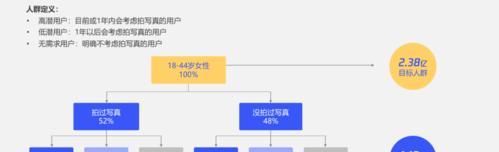 seo知识付费的市场前景如何？