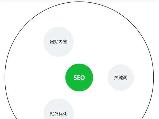 产品关键词优化的策略有哪些？