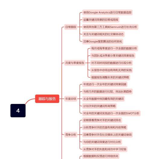 产品关键词优化的策略有哪些？