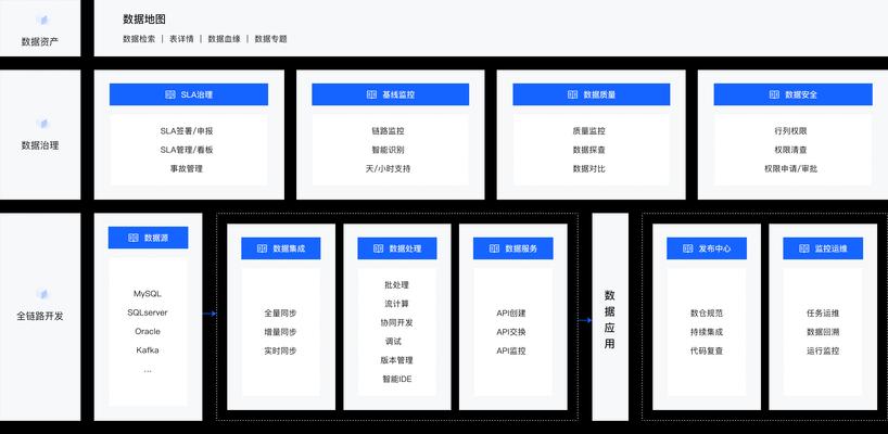 搜索引擎规划具体包括哪些工作内容？