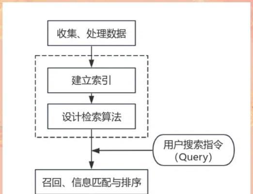 搜索引擎规划具体包括哪些工作内容？
