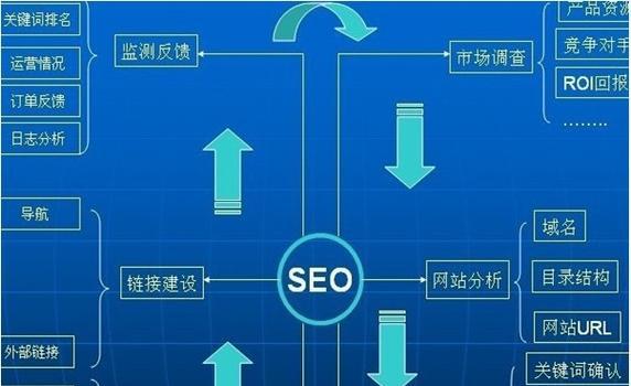 目录索引是否可以被视作搜索引擎？
