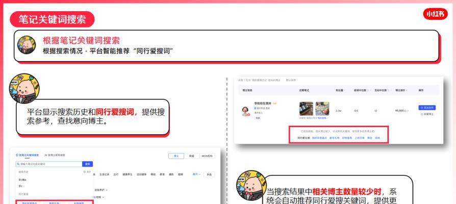 遇到小红书关键词违规该如何处理？