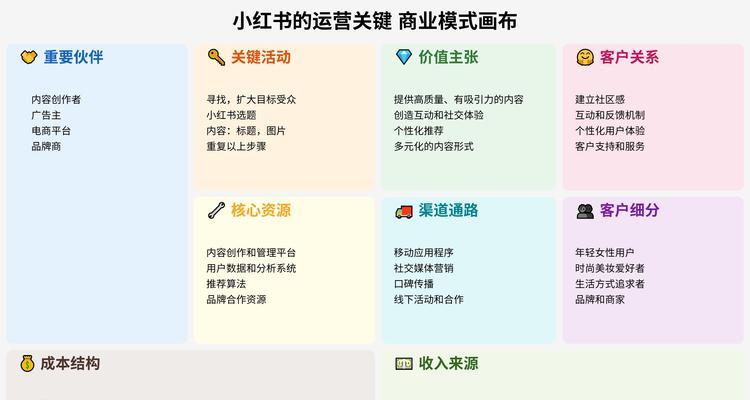 如何在小红书上精准布局关键词？