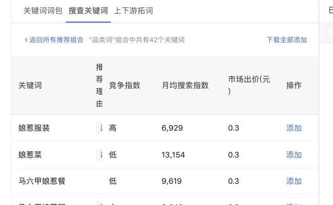 小红书最新关键词有哪些？如何快速找到？