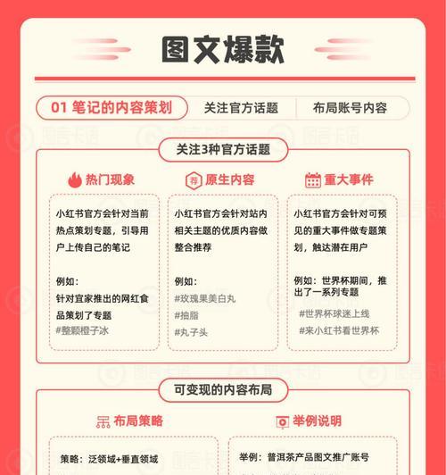 小红书关键词推广有哪些技巧？如何有效推广？