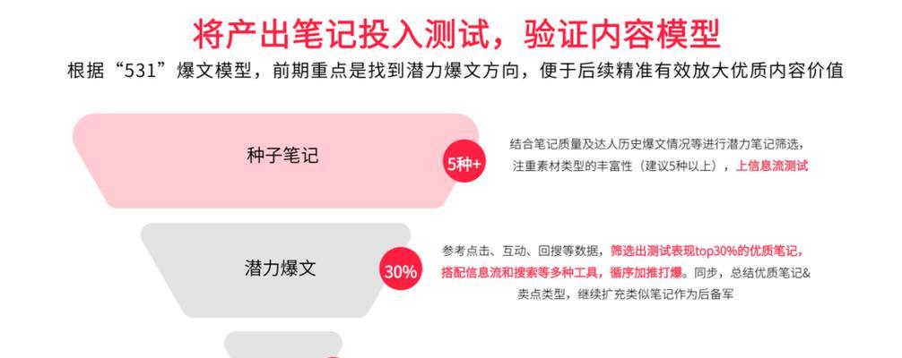 小红书关键词申请流程是什么？