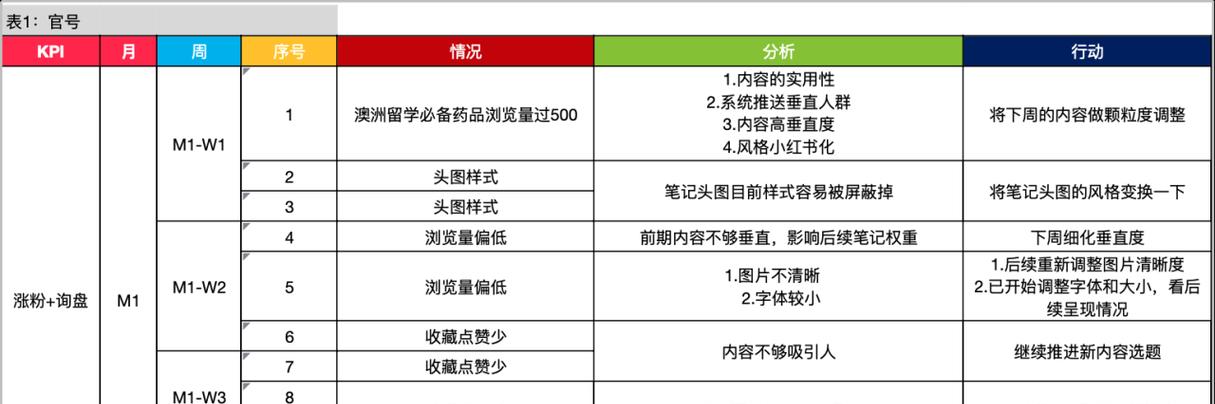 小红书头像关键词如何设置？设置方法是什么？