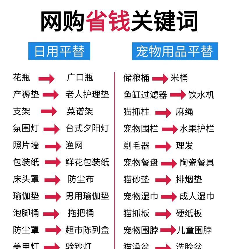 抖音绑定关键词与商品的步骤是什么？