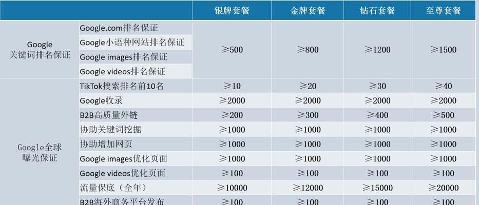 关键词排名优化收费多少？B站优化服务费用解析