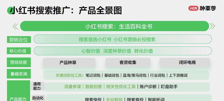 历城区小红书关键词排名提升方法是什么？