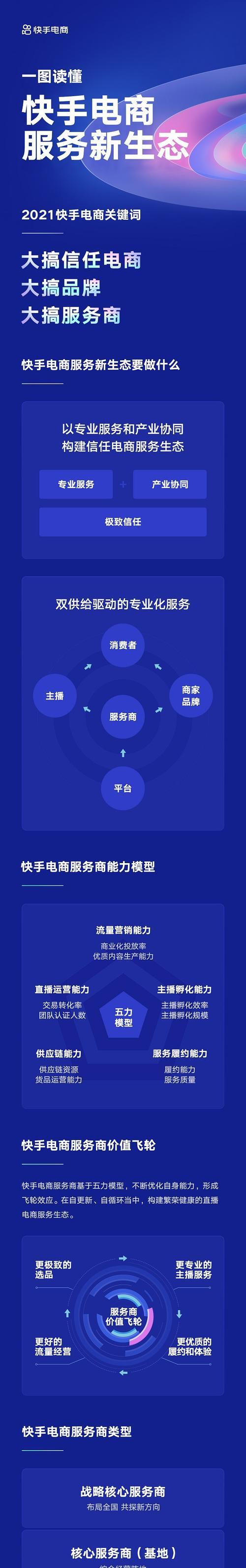 快手四个关键词的制作方法是什么？