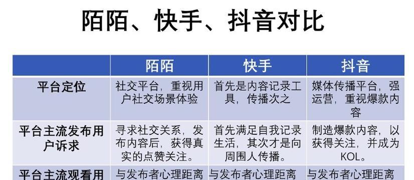 快手成年版关键词是什么？成年版快手的特色标签有哪些？
