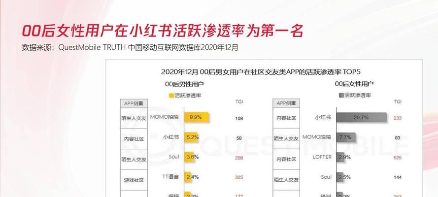 小红书关键词使用的最佳策略是什么？
