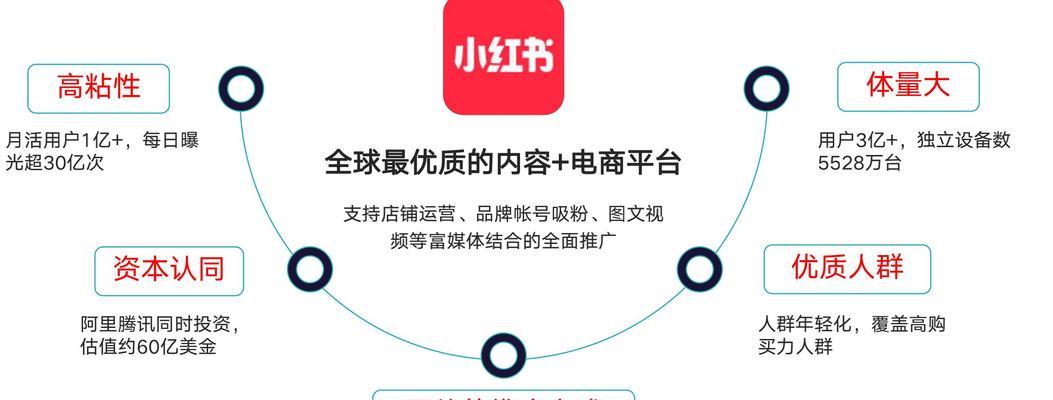 小红书产品关键词怎么写？如何撰写吸引人的标题？