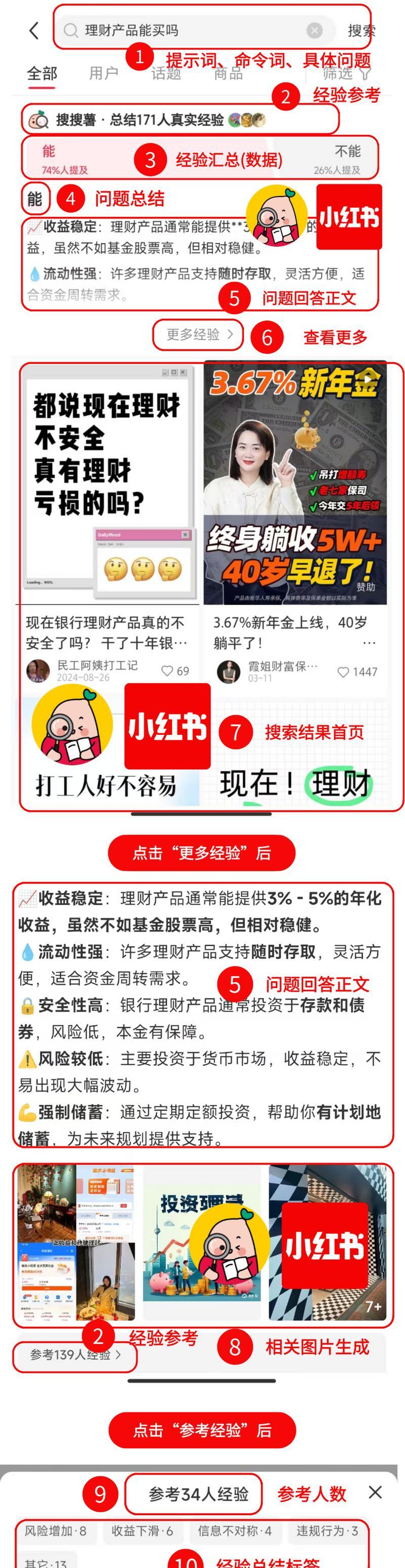 小红书搜索关键词怎么抓取？如何优化关键词以提高搜索排名？