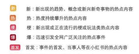小红书热搜关键词有哪些？如何找到？