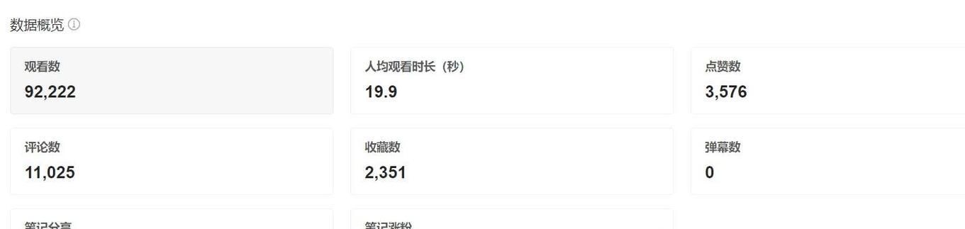 如何在小红书推文中设置关键词？