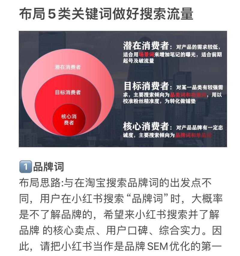 小红书搜索关键词的制作方法是什么？