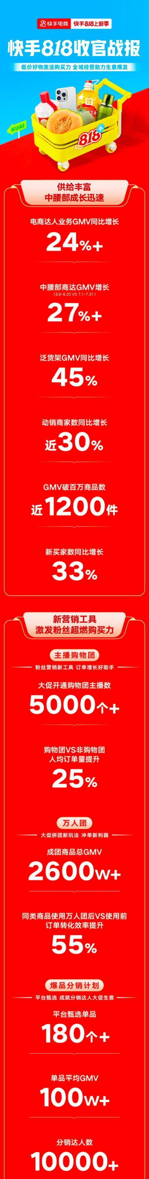 快手找关键词推广的策略有哪些？