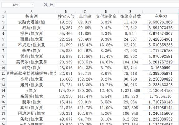 快手怎么提高关键词权重？增加关键词排名的技巧是什么？