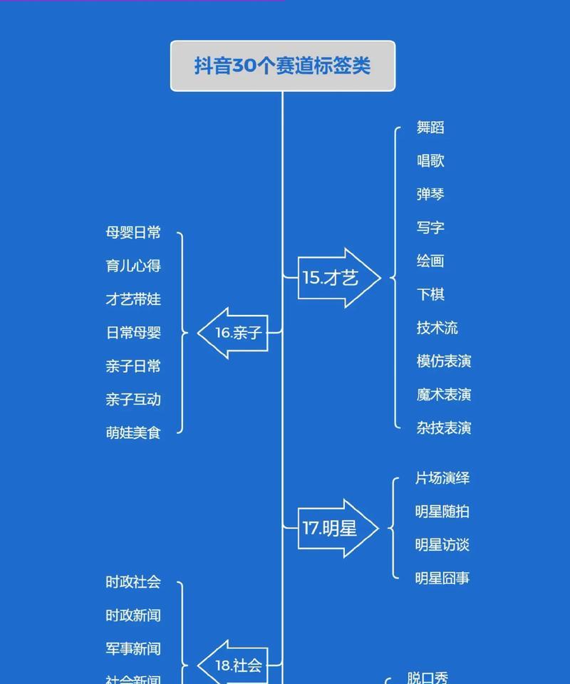 高新区抖音关键词分析如何进行？