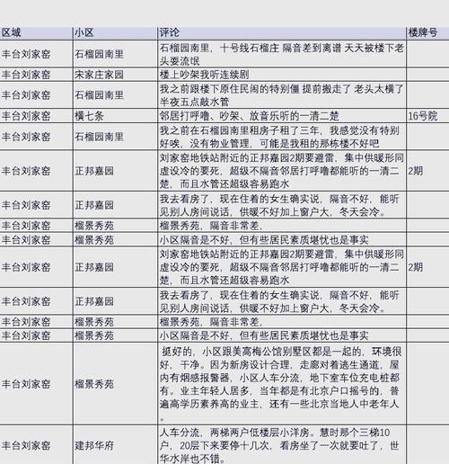 小红书避雷关键词有哪些？如何选择？