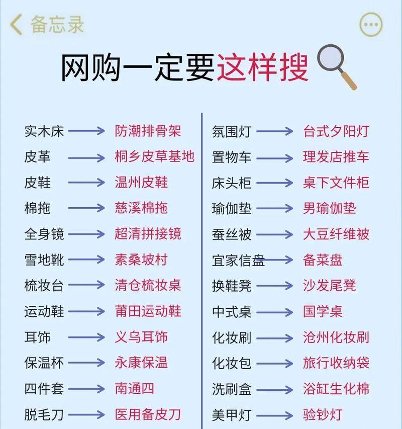 抖音团单中关键词应如何设置？