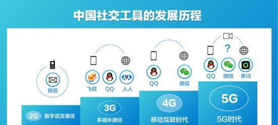 抖音屏蔽刷屏关键词的设置方法是什么？