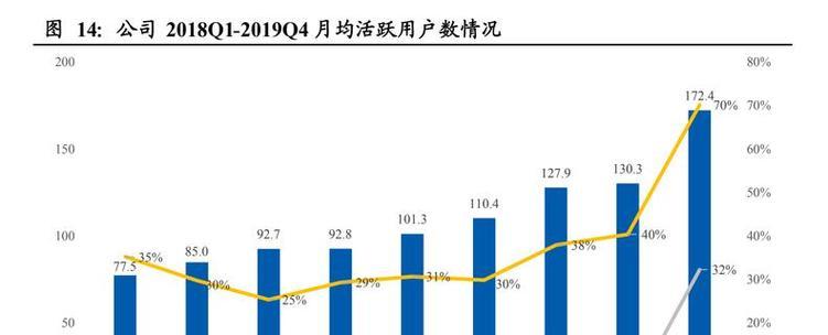 在B站搜索时应该用哪些关键词？