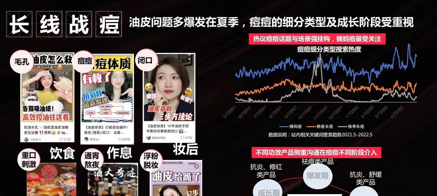 小红书关键词的销售方式有哪些？