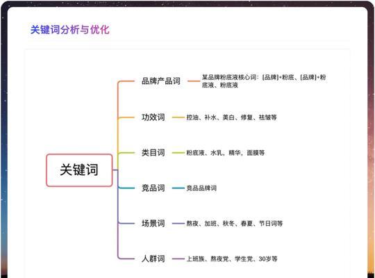 小红书首饰关键词怎么写？如何吸引目标客户？