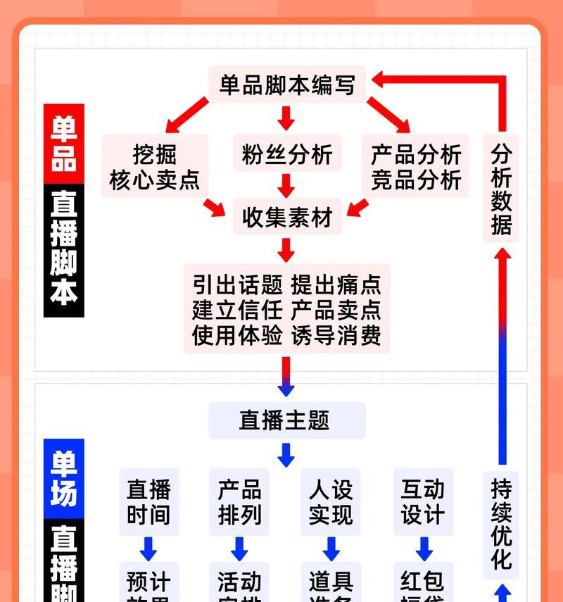 抖音关键词运营怎样才能实现盈利？