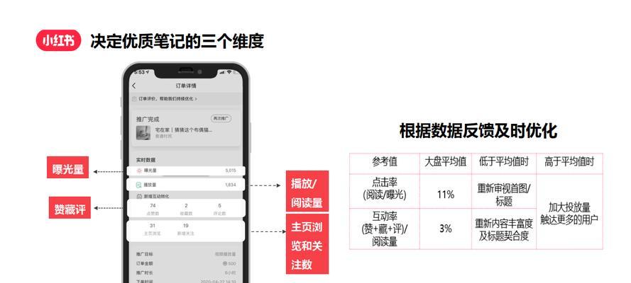 小红书笔记中如何划分关键词？