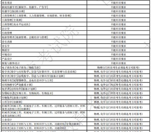 兰州B站关键词排名优化服务的费用？