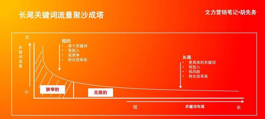 小红书聚光关键词出价策略是什么？如何合理出价？
