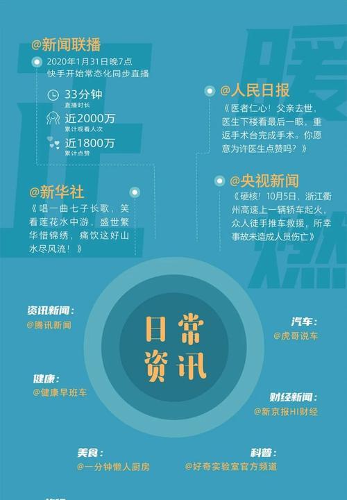 快手搜福利关键词的技巧有哪些？