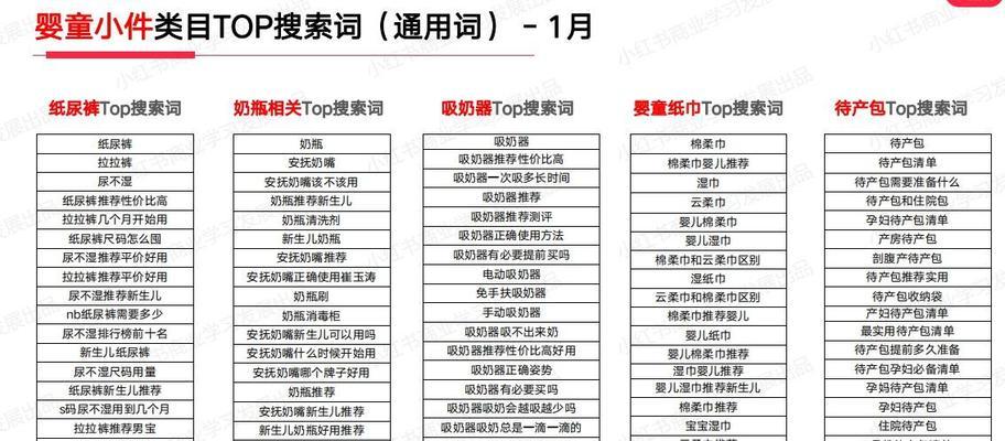 哪些关键词在小红书上使用会违规？