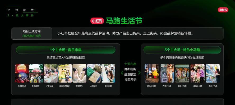 小红书关键词投放如何操作？投放策略是什么？