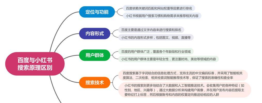 如何在小红书笔记中搜索关键词？