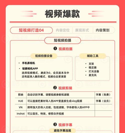 小红书关键词怎么上首页？掌握这些技巧轻松实现！