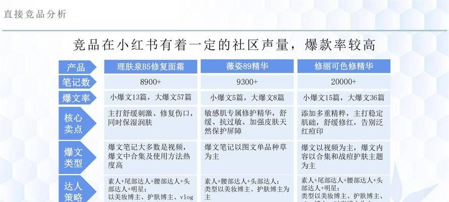 小红书关键词优化的策略有哪些？