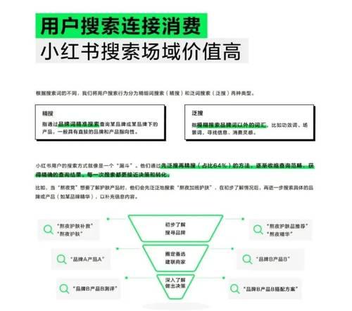 小红书关键词优化的策略有哪些？