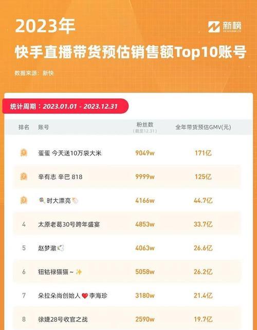 快手搜索关键词热度怎么看？