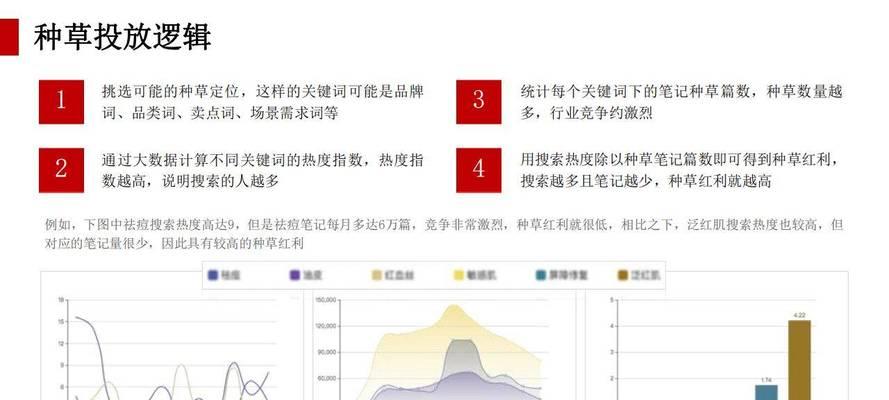 了解小红书关键词的途径有哪些？