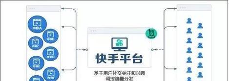 快手设置关键词的正确方式是什么？