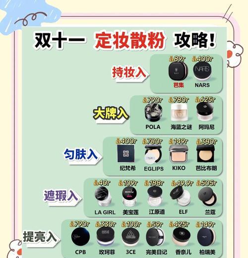 小红书打粉关键词是什么？如何选择？